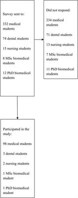 Association between physical activity and sleep quality among healthcare students